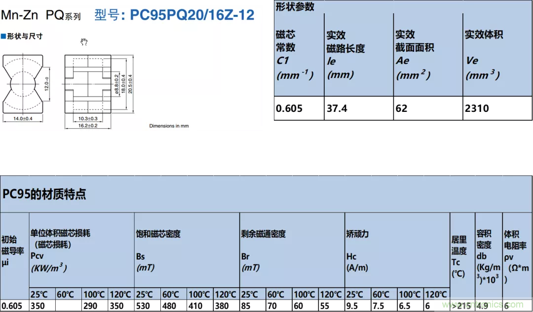 如何判斷電感飽和？