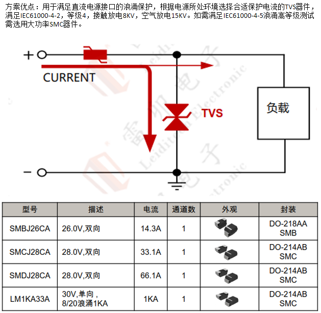 邊緣計算網(wǎng)關(guān)的接口保護(hù)設(shè)計 