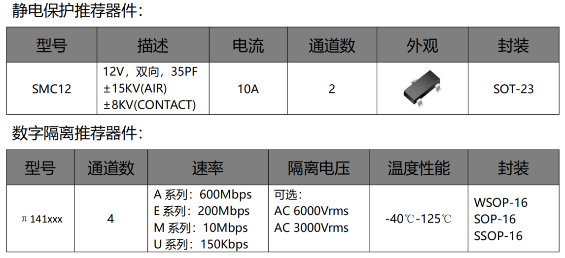 伺服電機驅(qū)動接口、電源保護方案