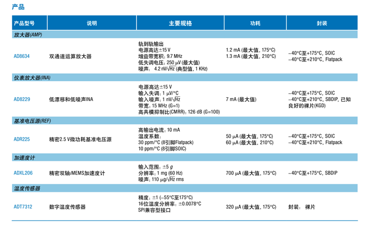 全球開啟炙烤模式，沒有&ldquo;避暑三件套&rdquo;電子設(shè)備該么辦？