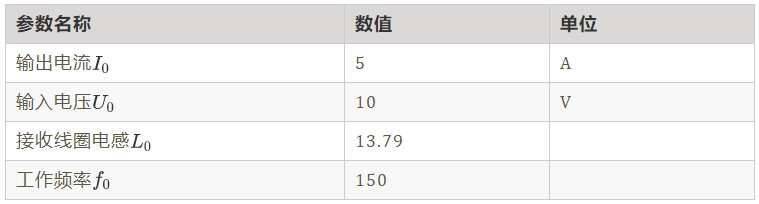 如何繞制2.2uH高頻線圈？