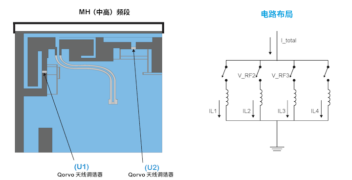 優(yōu)化移動(dòng)天線調(diào)諧的簡(jiǎn)易方法