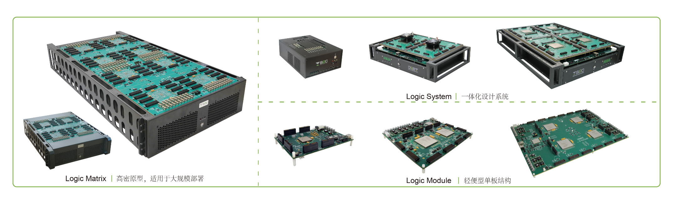 BYO、FPGA開發(fā)板與商用，一文詳解各類原型驗(yàn)證