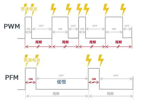 【干貨】帶你解鎖AC／DC、DC／DC轉(zhuǎn)換器