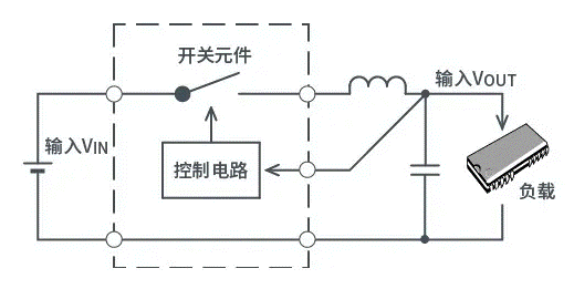 【干貨】帶你解鎖AC／DC、DC／DC轉(zhuǎn)換器