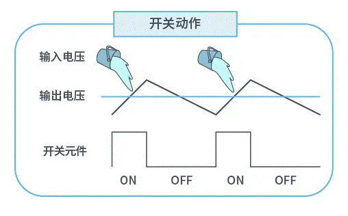 【干貨】帶你解鎖AC／DC、DC／DC轉(zhuǎn)換器