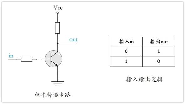 常用的三極管電路設(shè)計：電阻到底是怎么選的？