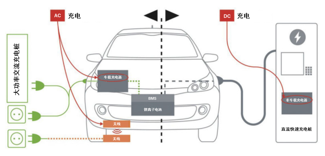 續(xù)航焦慮怎么破？高效率直流快充方案給你新靈感