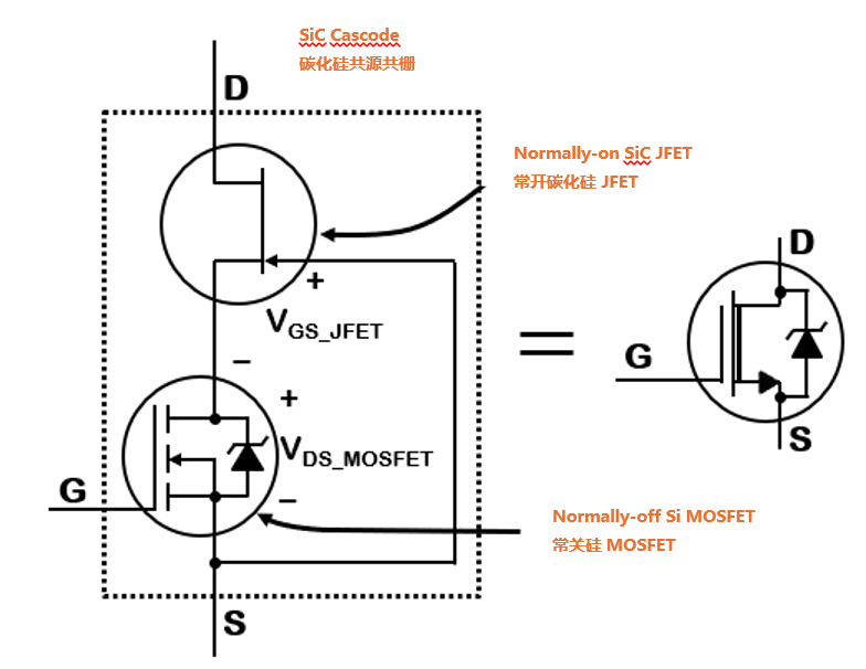 為什么碳化硅Cascode JFET 可以輕松實(shí)現(xiàn)硅到碳化硅的過渡？