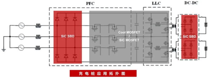 RS瑞森半導體在汽車充電樁上的應(yīng)用