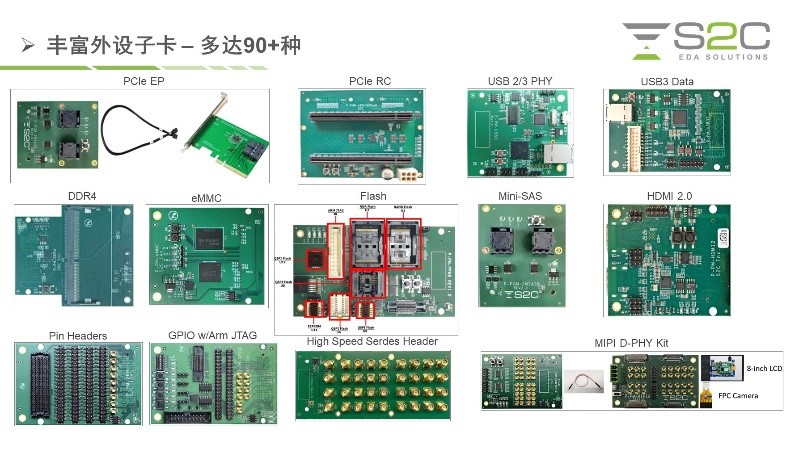 BYO、FPGA開發(fā)板與商用，一文詳解各類原型驗(yàn)證