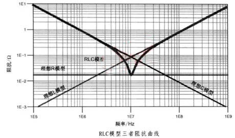 電容搞搞“振”，PDN有幫襯