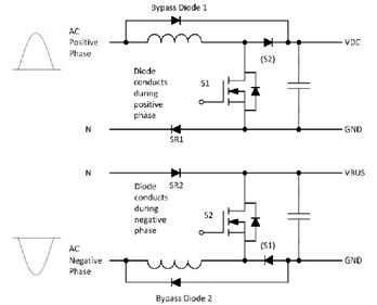 采用SiC MOSFET的3kW圖騰柱無橋PFC和次級端穩(wěn)壓LLC電源