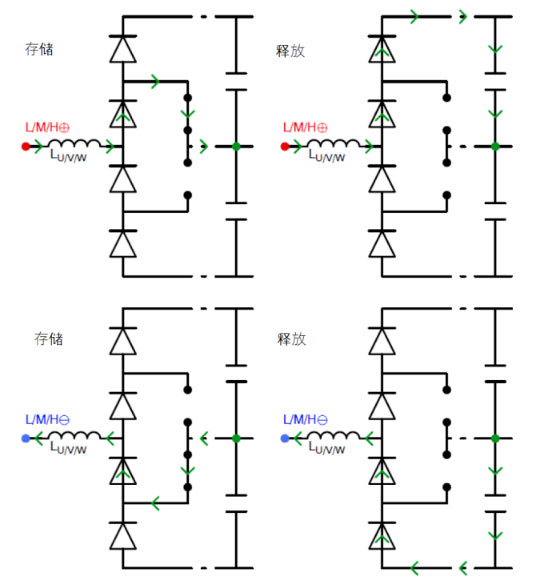 常見三相PFC結(jié)構(gòu)的優(yōu)缺點分析，一文get√