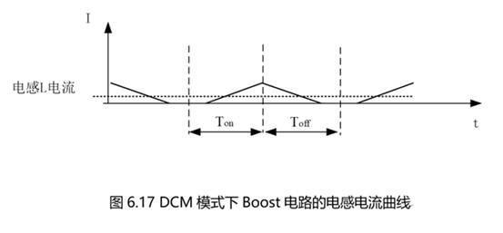 Boost電路的CCM模式與DCM模式