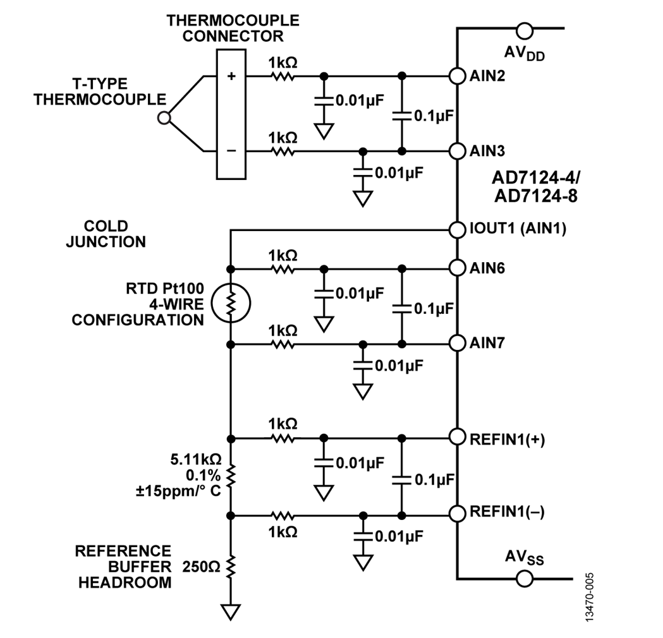 ADI熱電偶測量方案 讓測量更精準和靈活