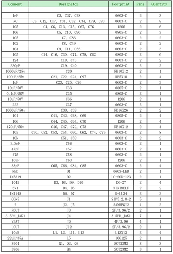 12V升30V大功率2x100W雙聲道D類(lèi)音頻功放升壓組合解決方案