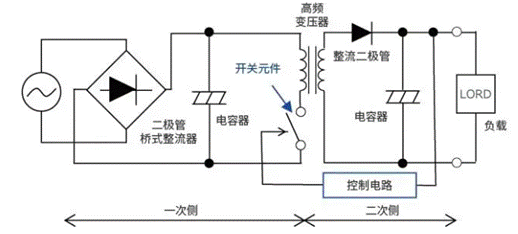 【干貨】帶你解鎖AC／DC、DC／DC轉(zhuǎn)換器