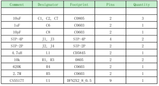 如何運用升降壓芯片CS5517實現(xiàn)鋰電池穩(wěn)定輸出3.3V/3.6V（1.2-5V）的電壓？