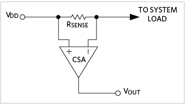 使用無電阻傳感解決方案擴大電流測量范圍