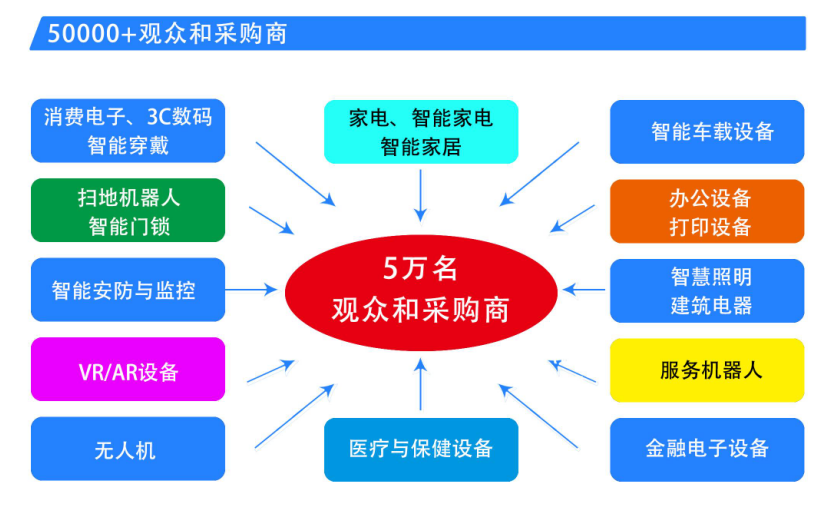 中國家電、消費(fèi)電子、智能終端制造業(yè)供應(yīng)鏈展覽會