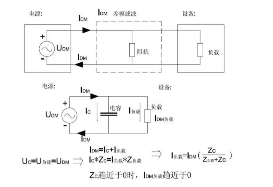 電容在EMC中的應(yīng)用