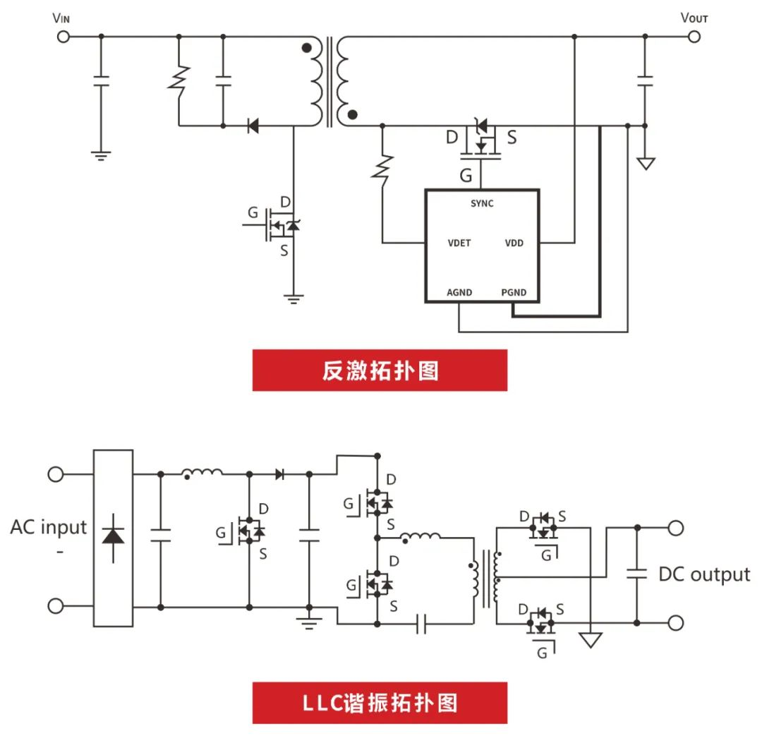 RS瑞森半導體超結MOS在適配器上的應用