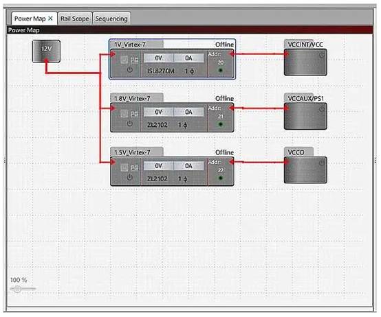 使用數(shù)字電源模塊為 FPGA 供電