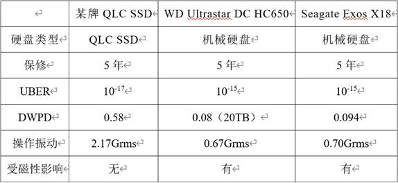 漫談QLC其三：QLC NAND的主流應(yīng)用