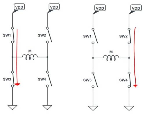 使用互補PWM、擊穿和死區(qū)時間的 H 橋直流電機控制