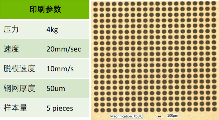 晶圓級封裝Bump制造工藝關(guān)鍵點(diǎn)解析