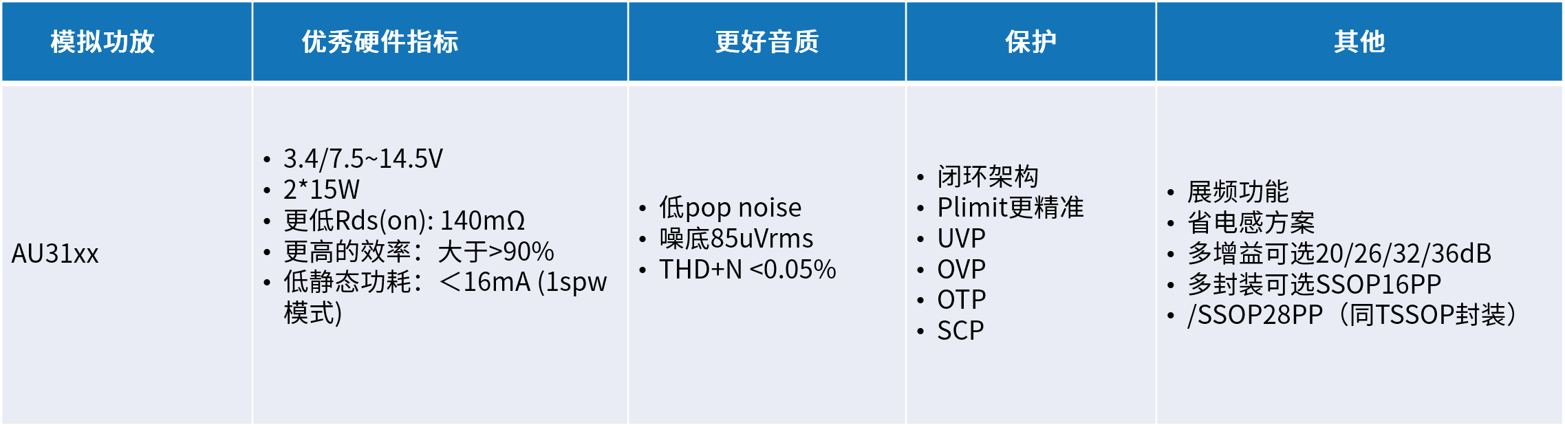 創(chuàng)新音頻解決方案：類比半導體的國產中大功率功放技術