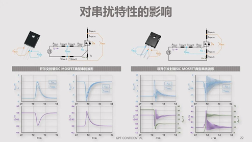 碳化硅器件動態(tài)特性測試技術(shù)剖析