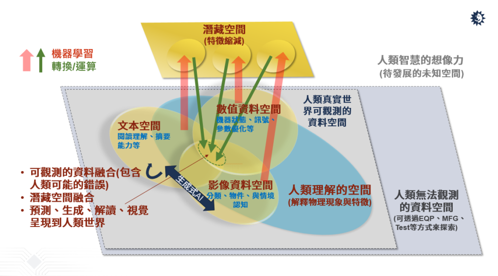 半導(dǎo)體產(chǎn)業(yè)如何善用AI驅(qū)動自動化創(chuàng)新？