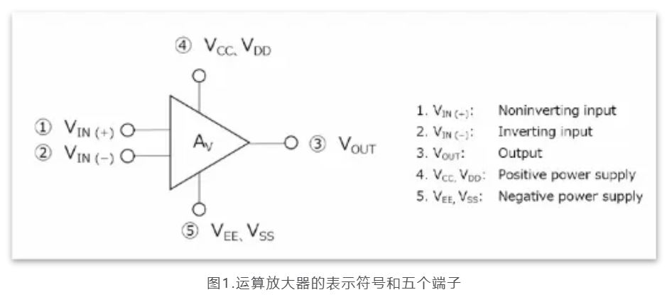 芝識(shí)課堂——運(yùn)算放大器（一），電路設(shè)計(jì)圖中給力的“三角形”