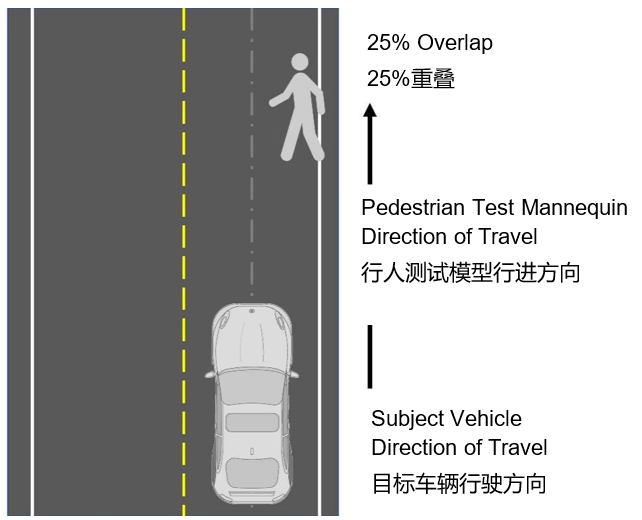 自動(dòng)緊急制動(dòng)系統(tǒng)(AEB) 提案已落后于最新的汽車解決方案嗎？