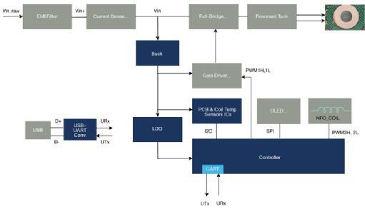 面向移動機器人的無線充電技術實現工業(yè)4.0