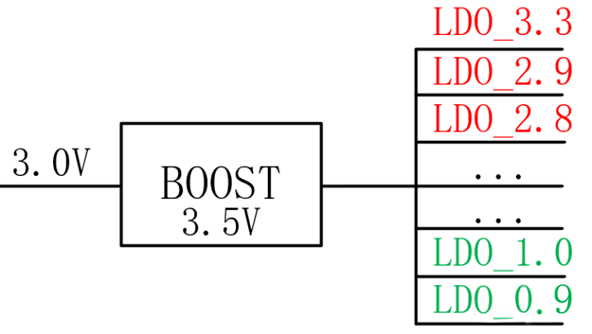 【干貨】強(qiáng)大的4開關(guān)升降壓BOB電源，可升可降、能大能小