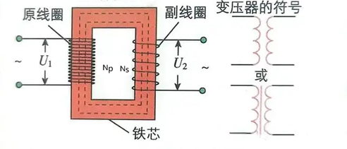 反激隔離式開關(guān)電源的工作過程