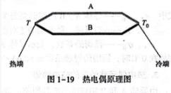 熱電偶的測溫原理