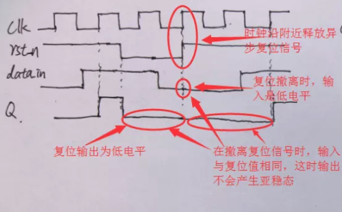 復位電路很簡單，但卻有很多門道