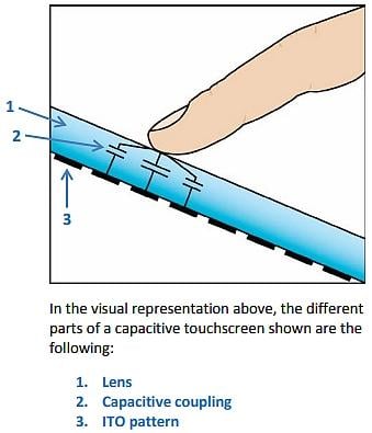 觸摸屏與按鈕界面設計：電容式和電阻式觸摸屏和觸覺