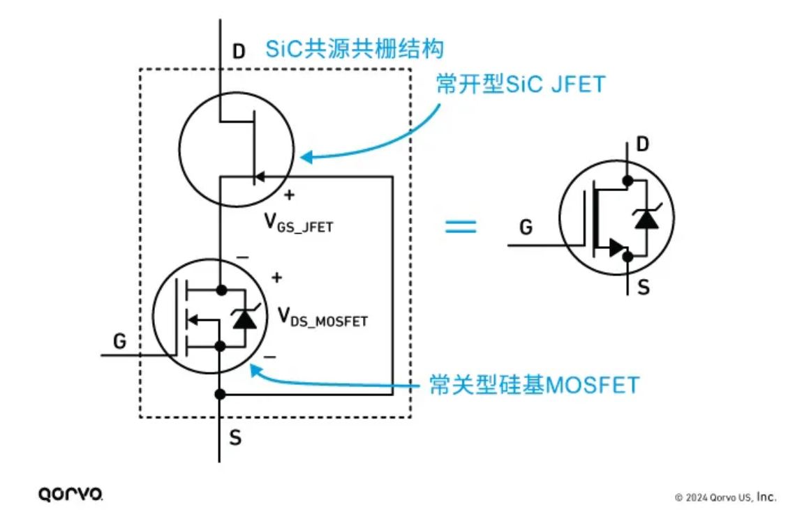 Qorvo SiC FET與SiC MOSFET優(yōu)勢對比