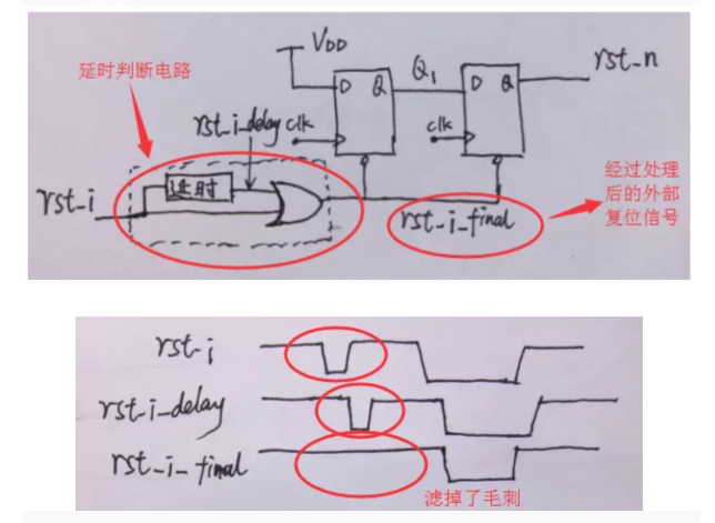 復位電路很簡單，但卻有很多門道