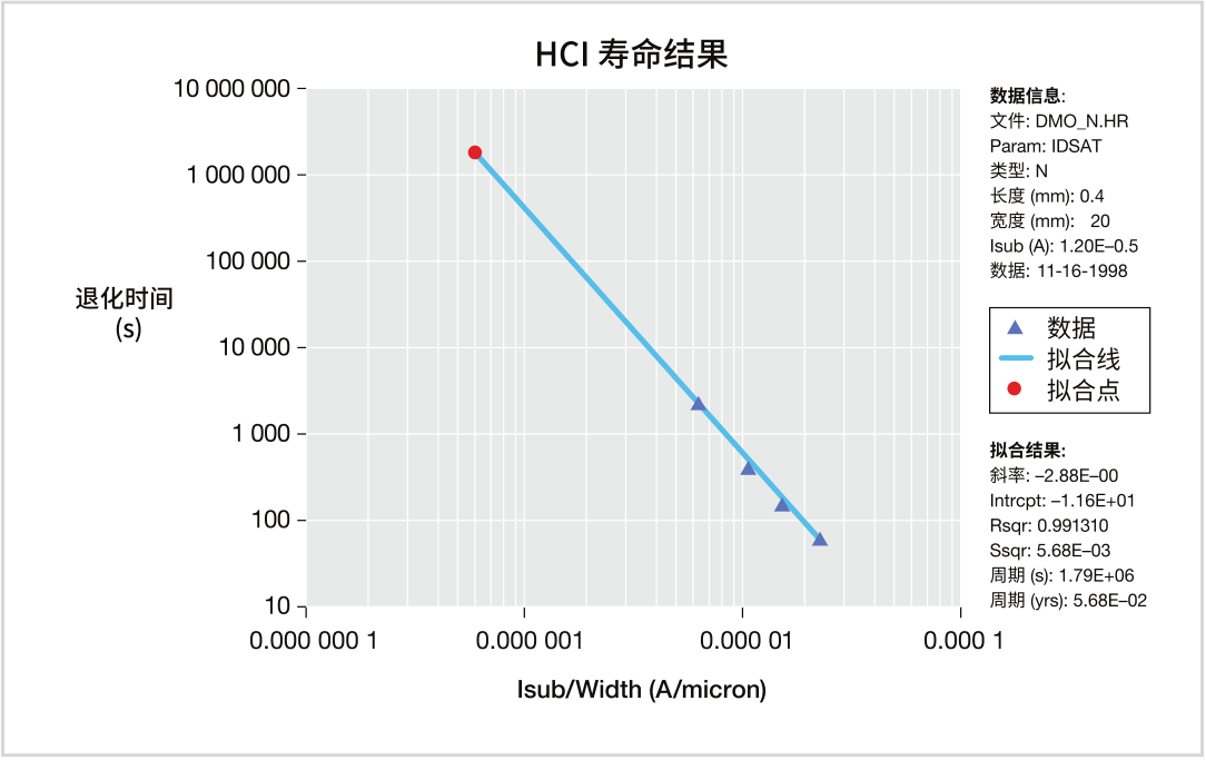 如何用4200A-SCS進(jìn)行晶圓級可靠性測試？