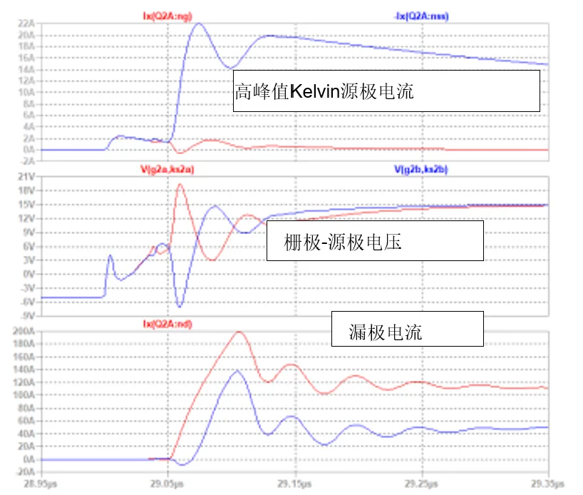 SiC JFET并聯(lián)的五大難題，破解方法終于來了！