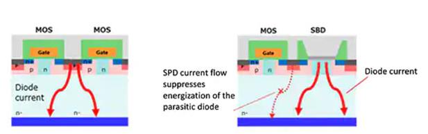 如何將第三代 SiC MOSFET 應(yīng)用于電源設(shè)計以提高性能和能效