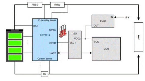 電池管理系統(tǒng)有助于優(yōu)化電動汽車性能嗎