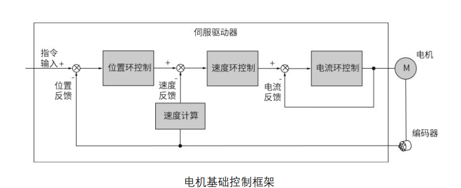 代碼開源！國產(chǎn)MCU平臺開發(fā)的EtherCAT工業(yè)PLC伺服驅(qū)動方案