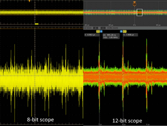 示波器12bit“芯”趨勢，如何實現(xiàn)更高測量精度？